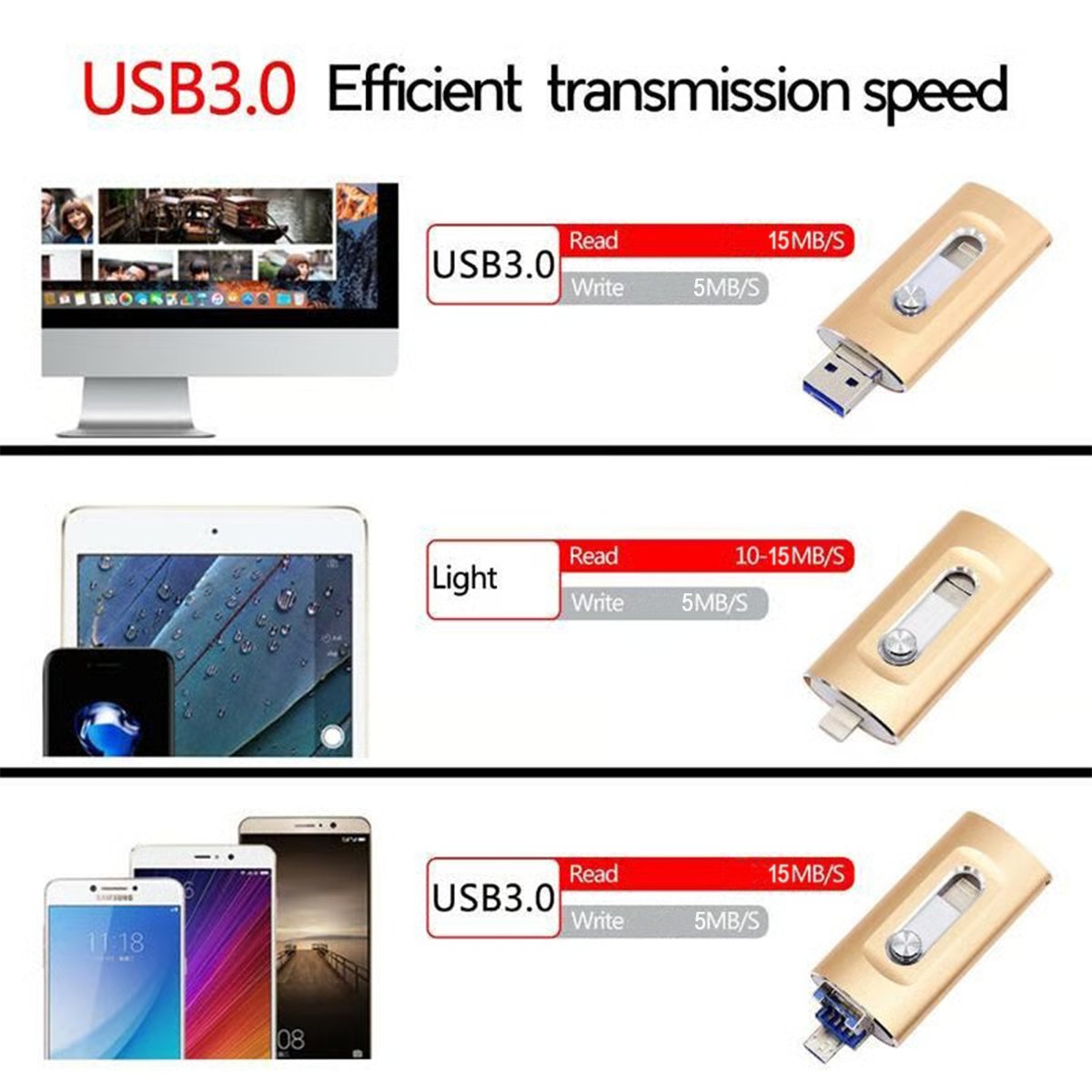 All-in-One Drive — Lightning-Fast Data Transfer On the Go Homezys