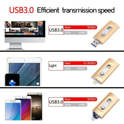 All-in-One Drive — Lightning-Fast Data Transfer On the Go Homezys
