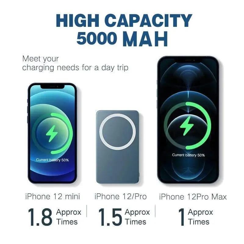 Portable Wireless Magnetic Power Bank Zorenza