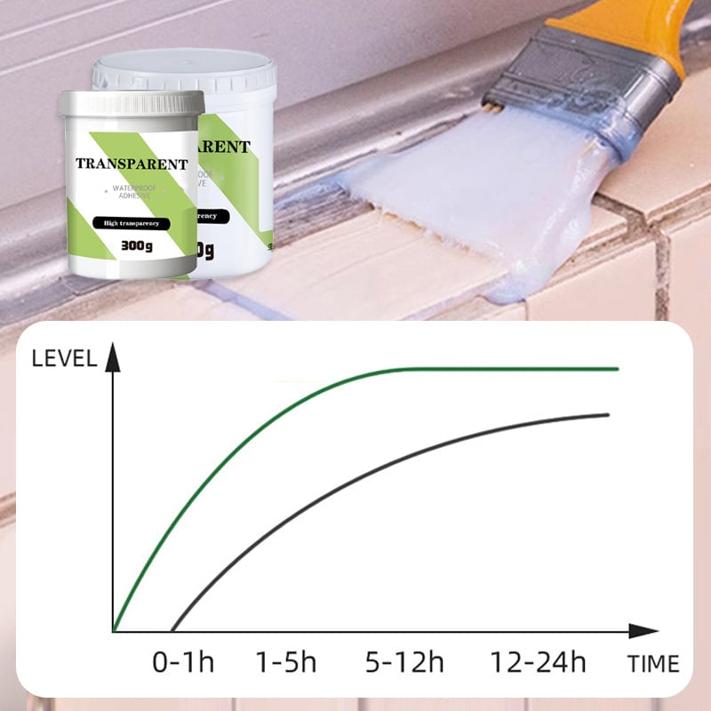 Highly Transparent Multipurpose Waterproof Adhesive Homezys