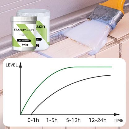 Highly Transparent Multipurpose Waterproof Adhesive Homezys