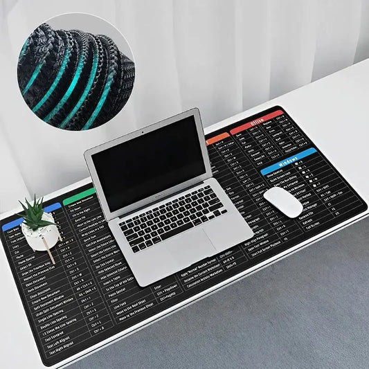 Anti-slip Keyboard Pad Zorenza