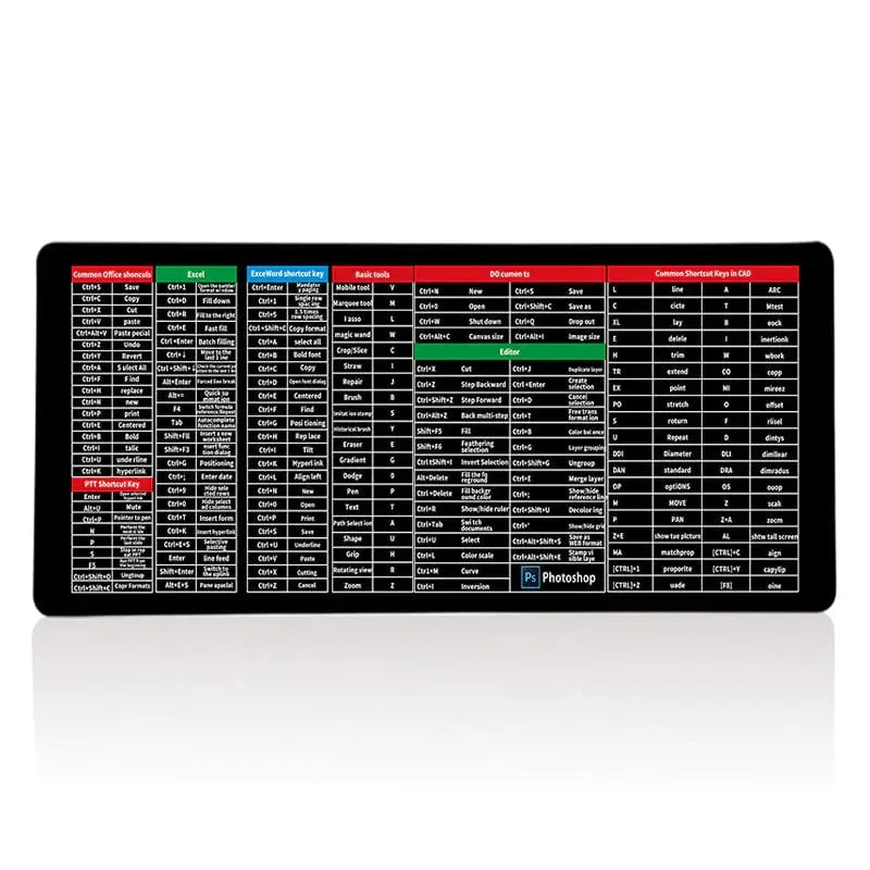 Anti-slip Keyboard Pad Zorenza