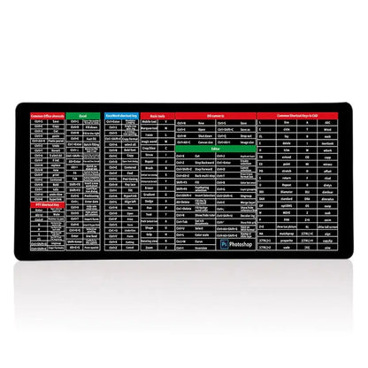 Anti-slip Keyboard Pad Zorenza
