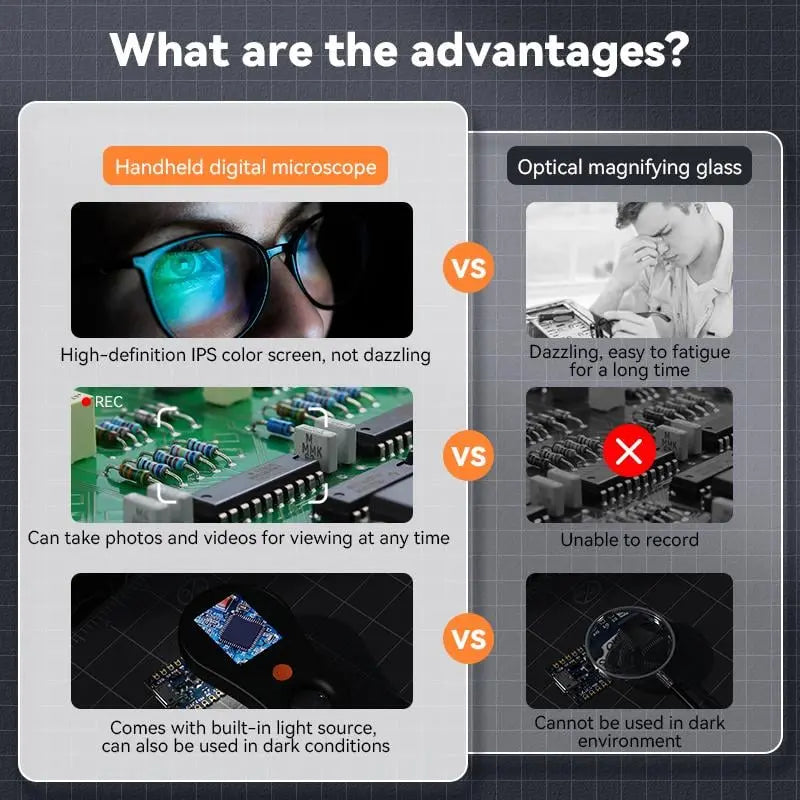 DetailView™ — Pocket-Sized 500x Magnification Power Mivoza Deutschland