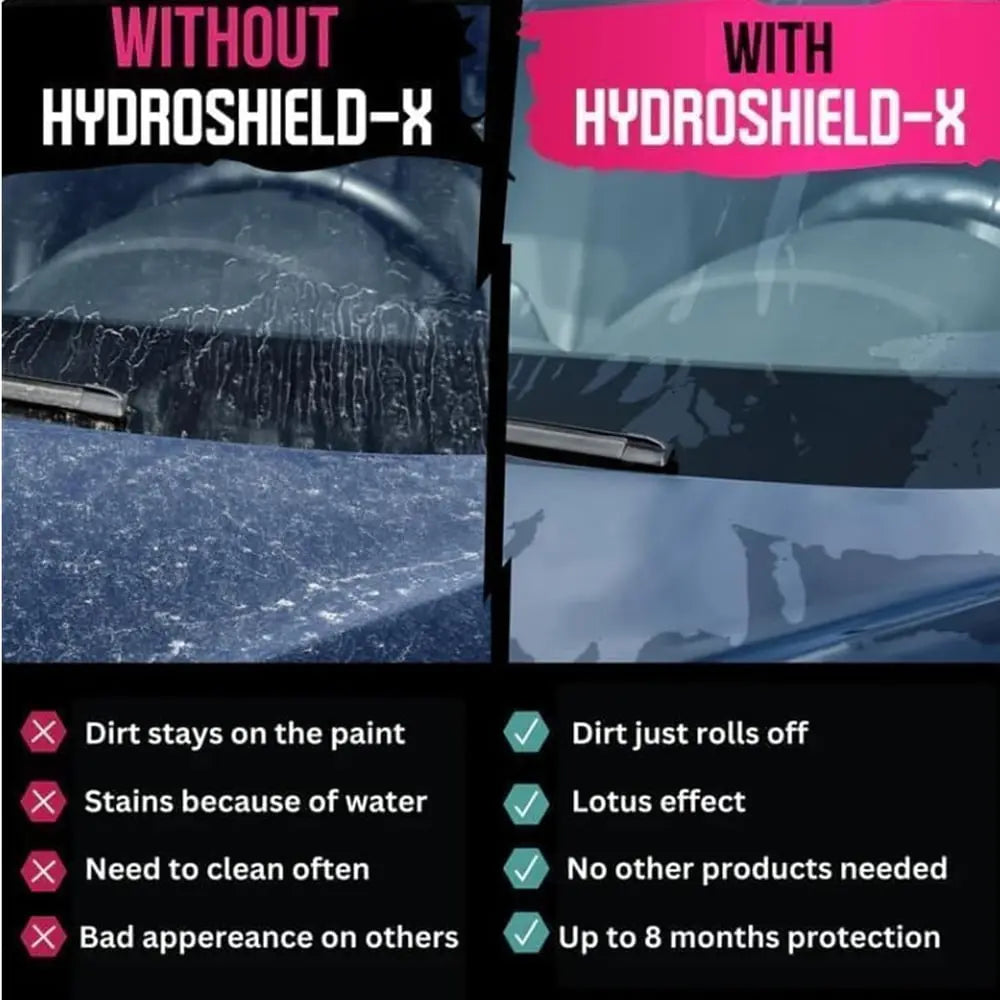 3-in-1 High Protection Nano Ceramic Car Sealant Spray – with Graphene technology Homezys