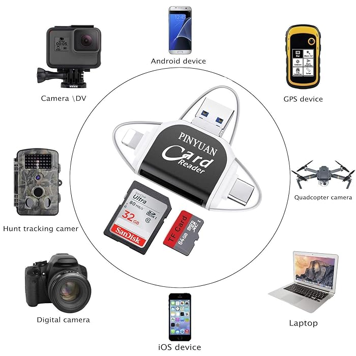 Data Hub for All Devices — Lightning-Fast File Flow Homezys
