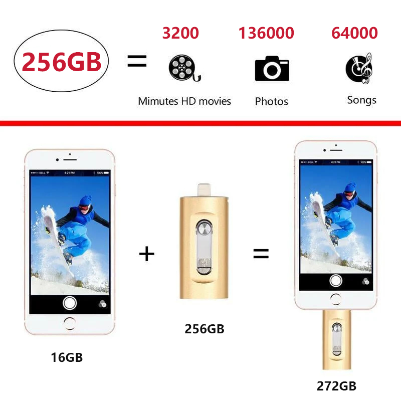 All-in-One Drive — Lightning-Fast Data Transfer On the Go Homezys